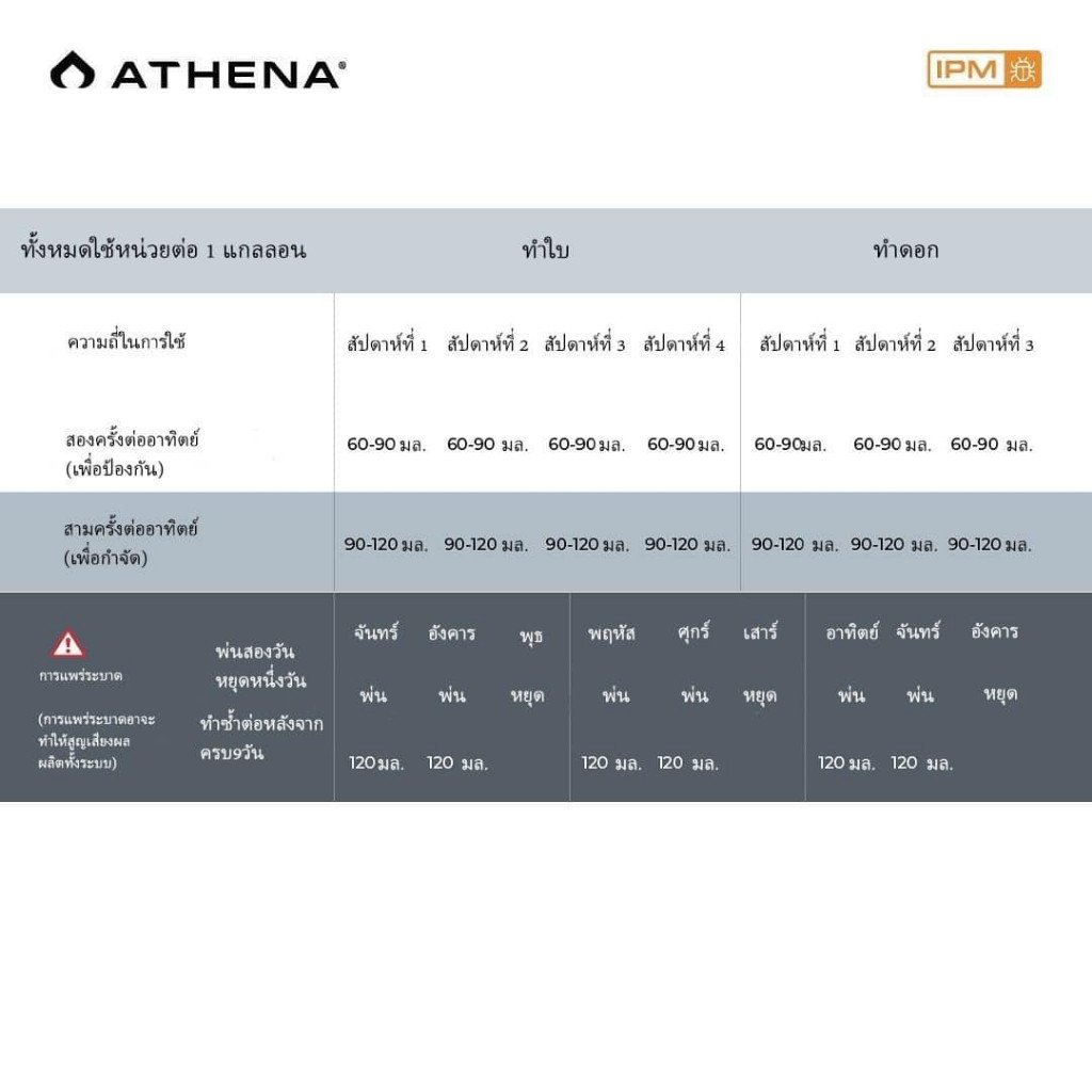 Athena IPM สูตรกำจัดการศัตรูพืชแบบสมบูรณ์ ฆ่าแมลง ไรแดง และโรคราน้ำค้าง ขวดแบ่งขนาด 50/100/250ml - Image 4