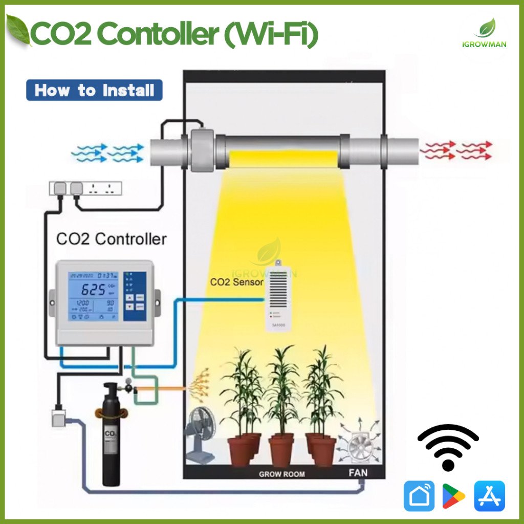 เครื่องควบคุม Wifi สั่งปล่อยก๊าซคาร์บอนไดออกไซด์ CO2 Controller พร้อม wifi เครื่องปล่อยก๊าซอัตโนมัติ - Image 5