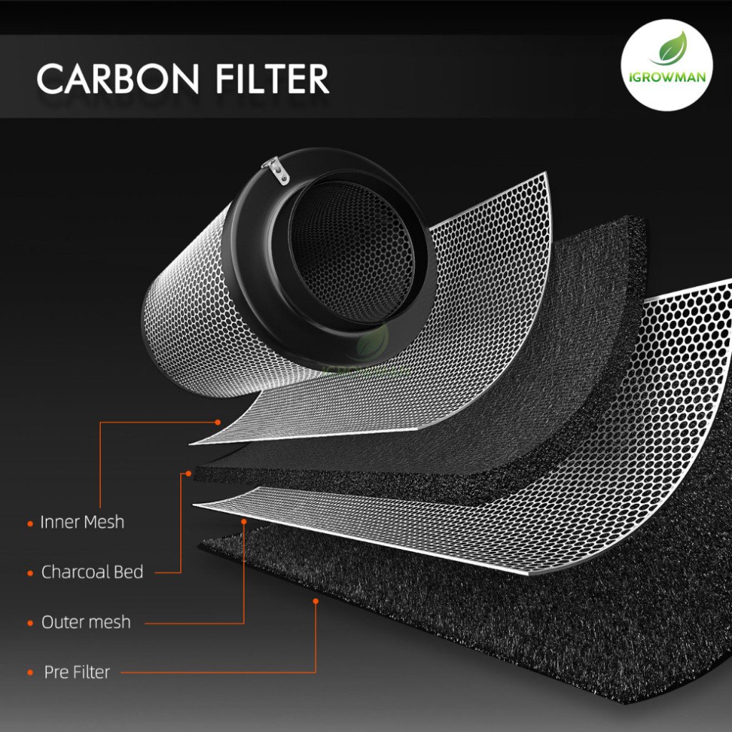 Spider Farmer Carbon Filter 6 นิ้ว ไส้กรองคาร์บอน กรองกลิ่น สำหรับท่อดูดอากาศ - Image 4